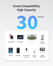 Load image into Gallery viewer, Connect up to 30 WiFi Devices such as Smartphone Tablet Computer TV IoT Devices to 1200Mbps WiFi Extender Compatible with Any WiFi Devices