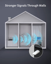 Load image into Gallery viewer, ioGiant AX1800 USB WiFi 6 Adapter Delivers Strong WiFi Signals Through Walls with Internal WiFi Antennas and BSS Color Technology