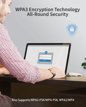 Load image into Gallery viewer, ioGiant AX1800 USB WiFi 6 Adapter Supports WPA3 WPA2 WPA Encryption Protects Personal Data and Secures Data Transmission