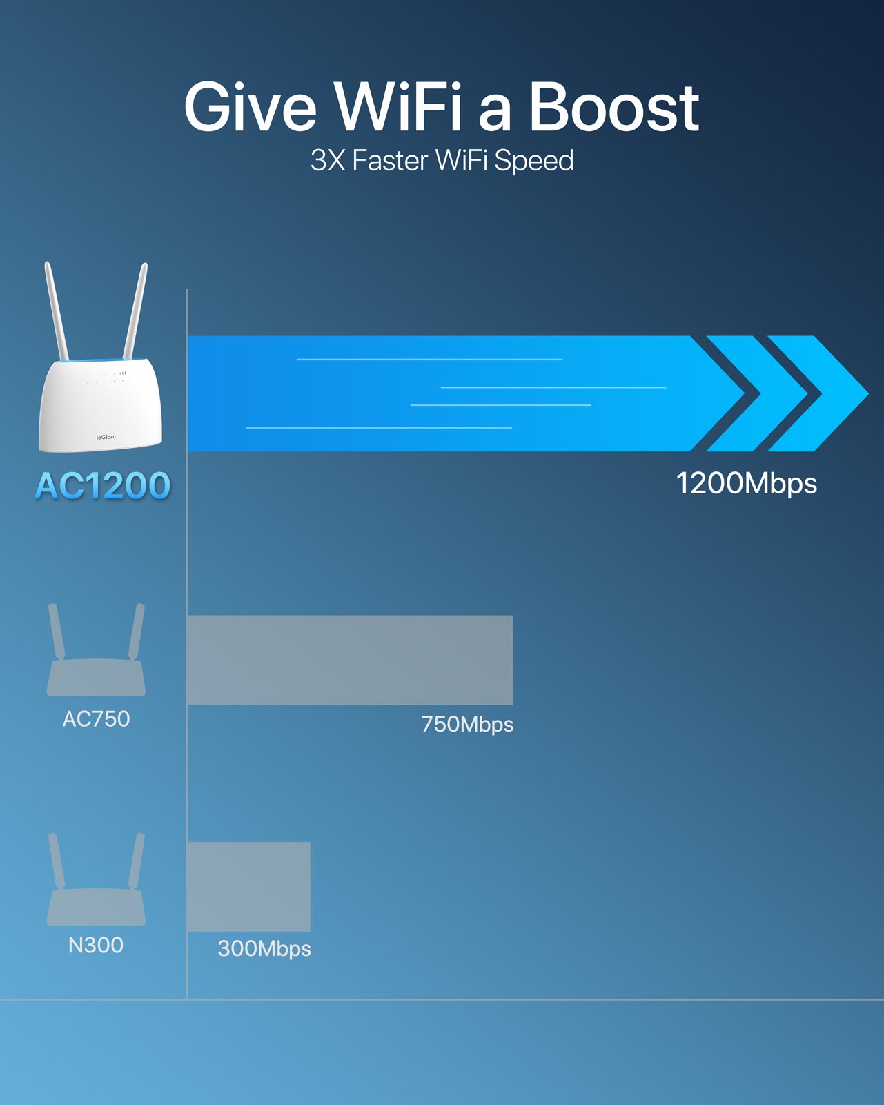 ioGiant 4G LTE Mobile Wi-Fi Router, SIM Slot Unlocked