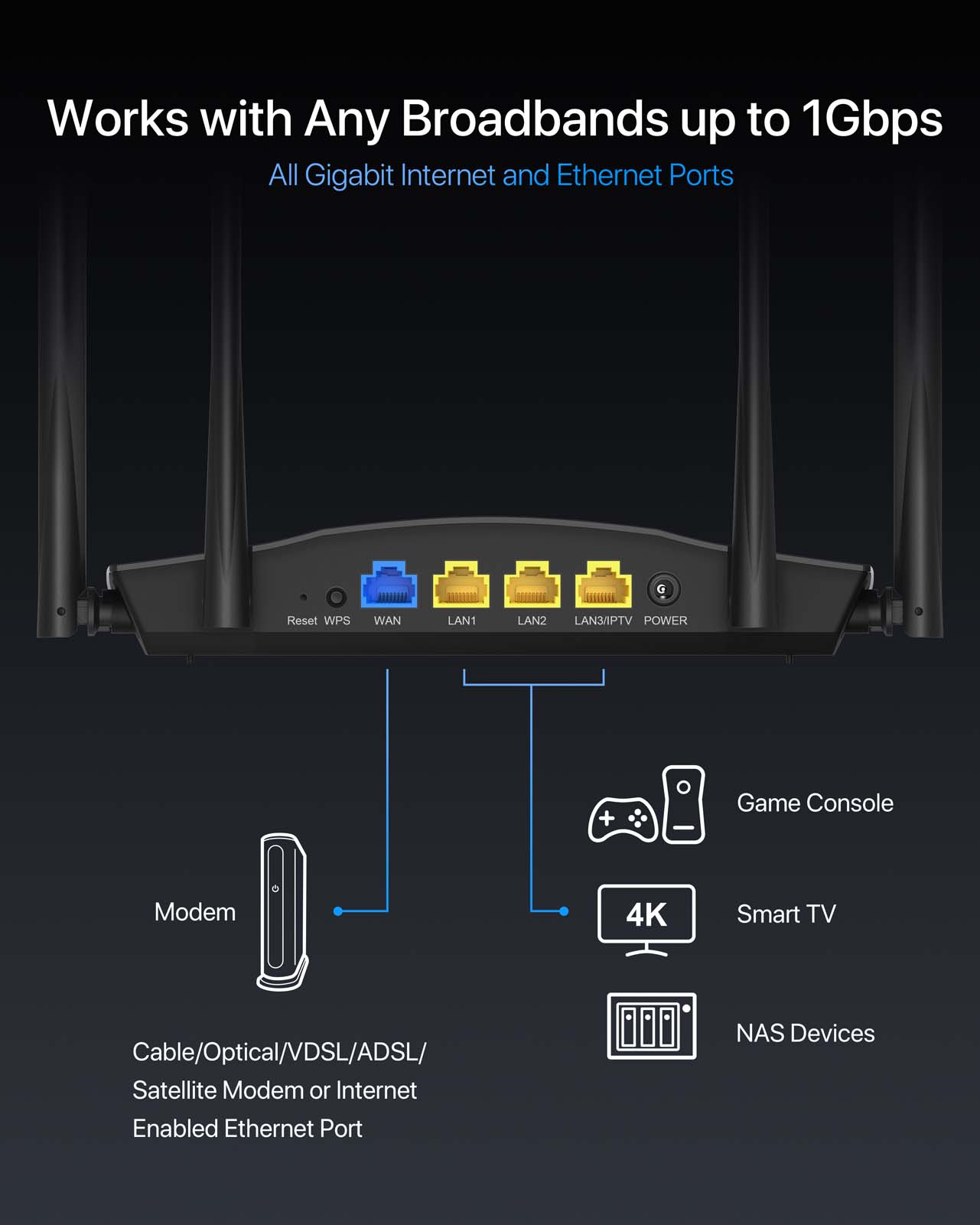 ioGiant WiFi 6 Smart Router  AX1800 Wireless Internet router for